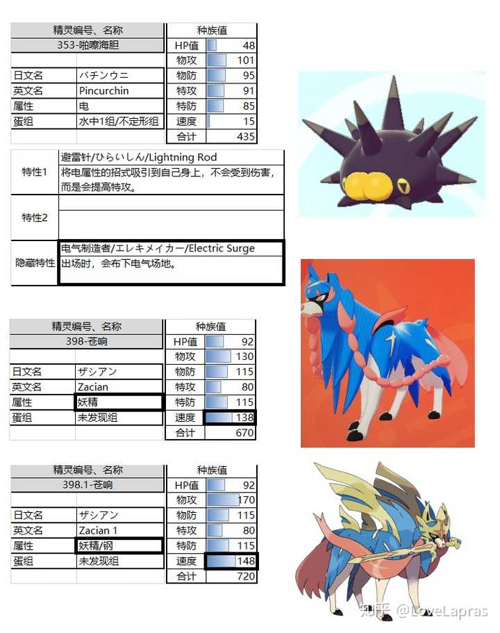 bringbacknationaldex 最后是专属特性"电气制造者"被啪嚓海胆给