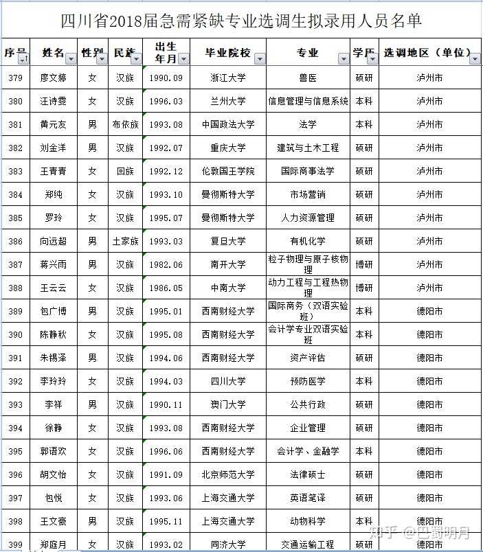 当985定向选调生是一种什么样的体验?