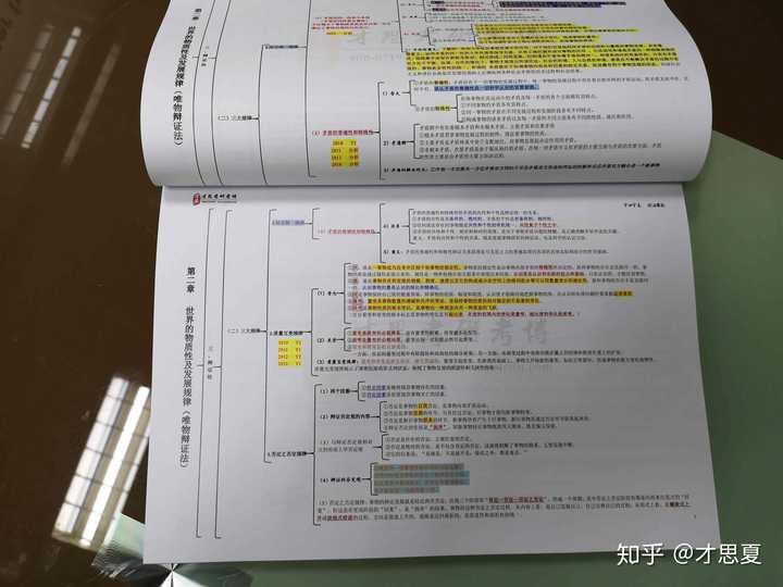 推荐一下考研政治思维导图.