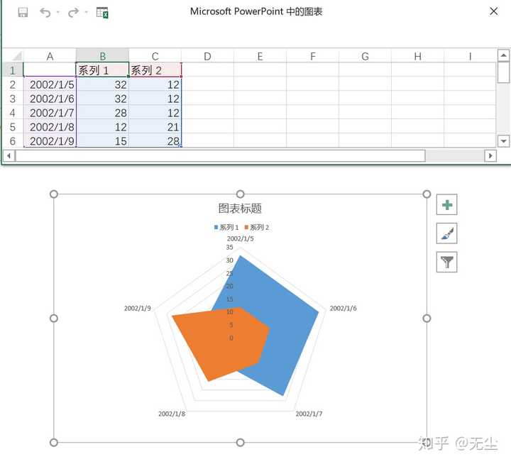 如何用ppt制作那种能力五边形图?