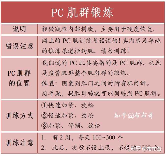 男性锻炼pc肌是否有害?