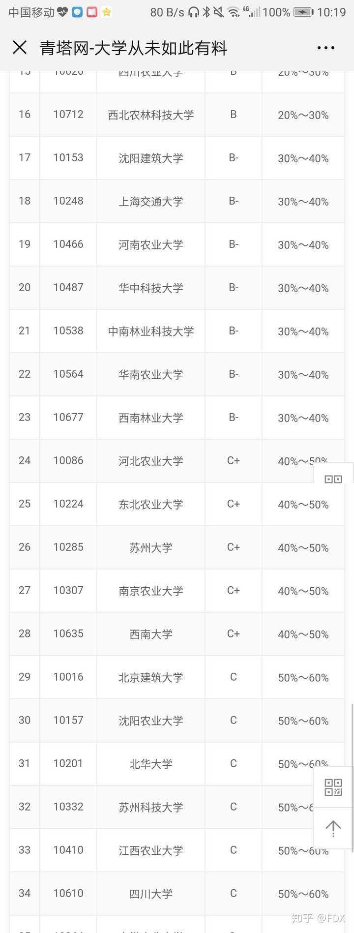风景园林专业考研,本科学校一般,北京建筑大学和沈阳建筑大学哪个好一