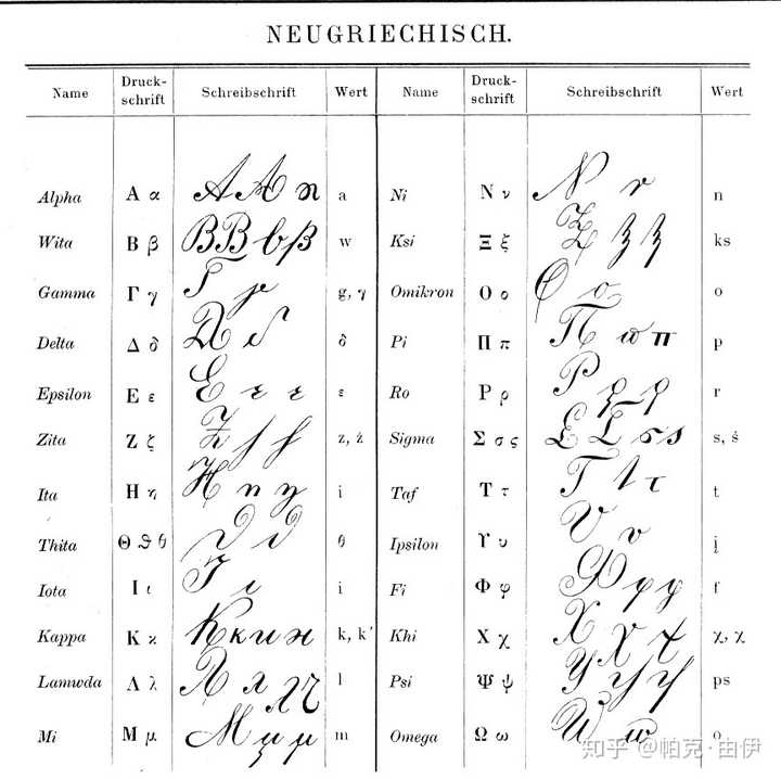 希腊字母手写体怎么写好看?