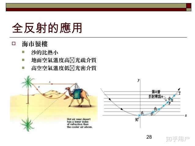 海市蜃楼的形成到底是因为折射还是全反射?