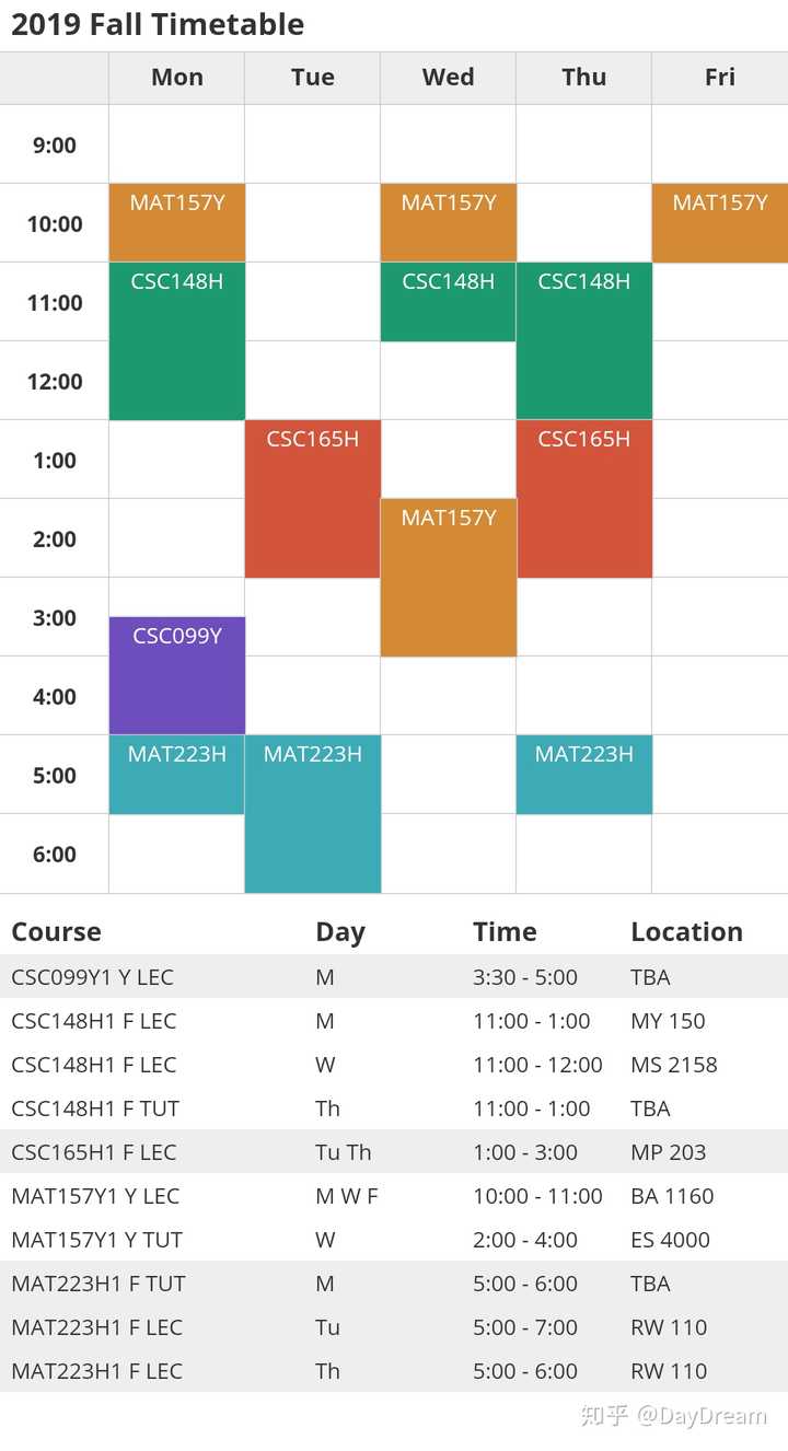 在多伦多大学读工程是一种什么样的体验?