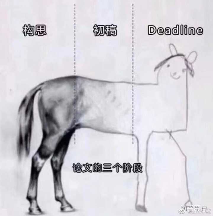 学术垃圾制造机