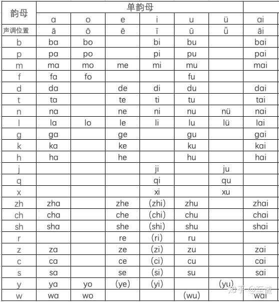 汉语拼音是如何产生的,为什么"的啊"为"大","西一袄"为"小",其中有