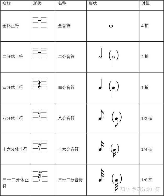 如何自学五线谱?