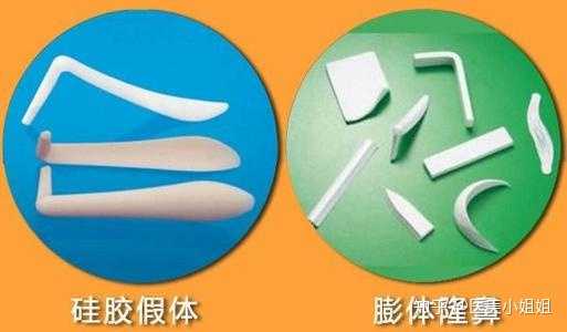 膨体又叫聚四氟乙烯,是一种柔软并具有微孔构造的移植材料,塑形容易