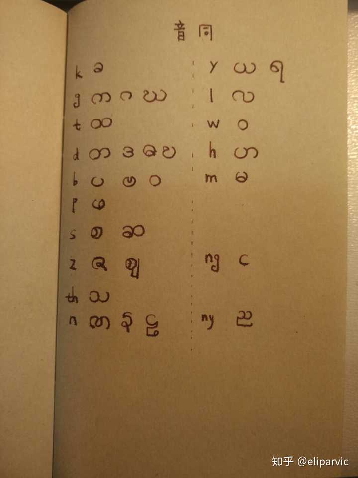 如何自学缅甸语?