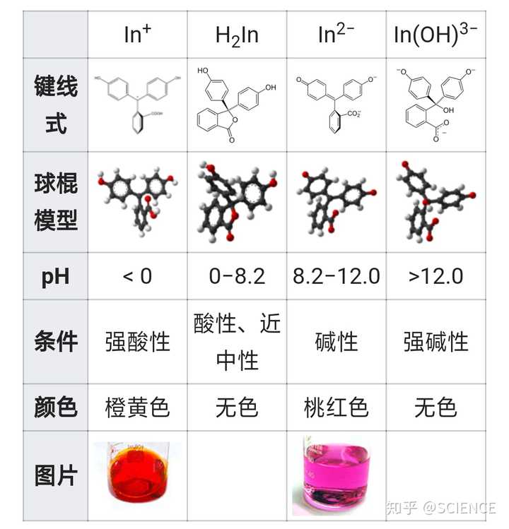 以下附酚酞变色范围