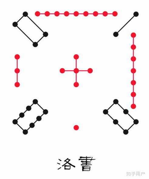 先天八卦图,后天八卦图,河图洛书,太极图之间是什么关系?