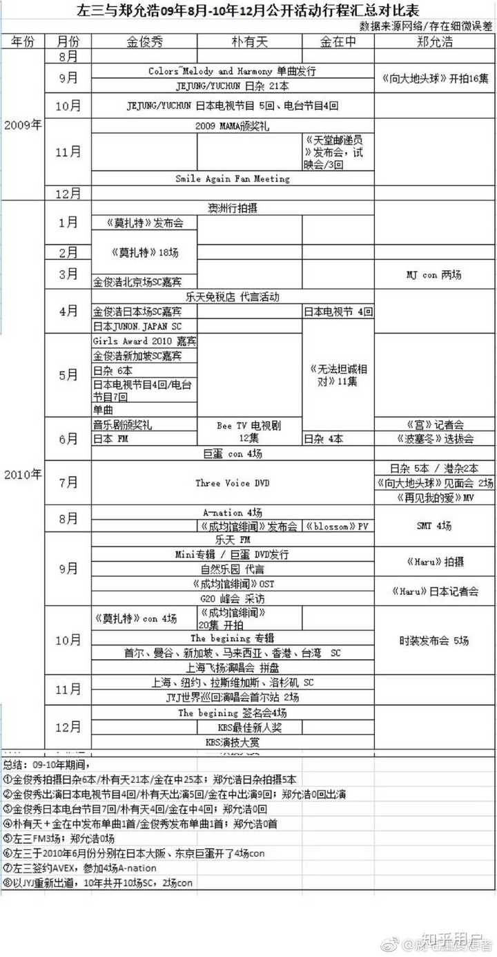 jyj与sm公司解约,允浩昌珉选择留在公司.