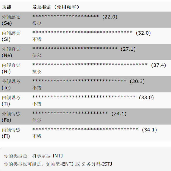 intj 型性格的女生看起来是什么样子?