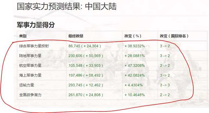 到2021年,中国军队会强大到什么地步?