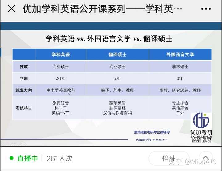 看学科英语还是课程与教学论还是翻硕比较容易竞争力小?