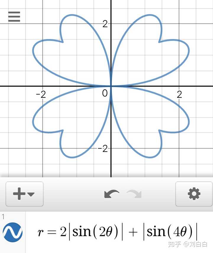 数学之美——你见过哪些优美的数学方程曲线?