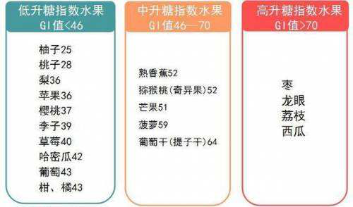 减肥可以吃什么水果呢?