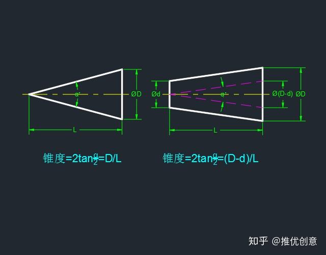 2,概念清楚了,画法,标注类似斜度,其实上图已经画出来了.