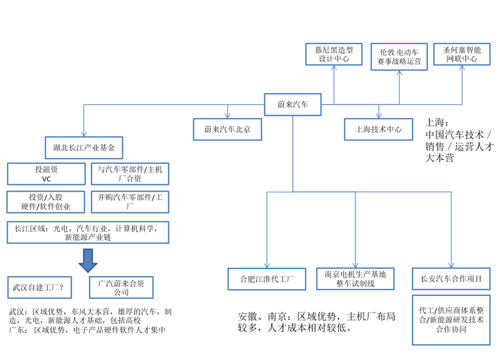 而领克背靠的吉利集团与沃尔沃集团在各个领域布局如何呢?