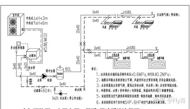 fly蒋:《小蒋暖通设计》水机两联供和壁挂炉能耗分析 zhuanlan.