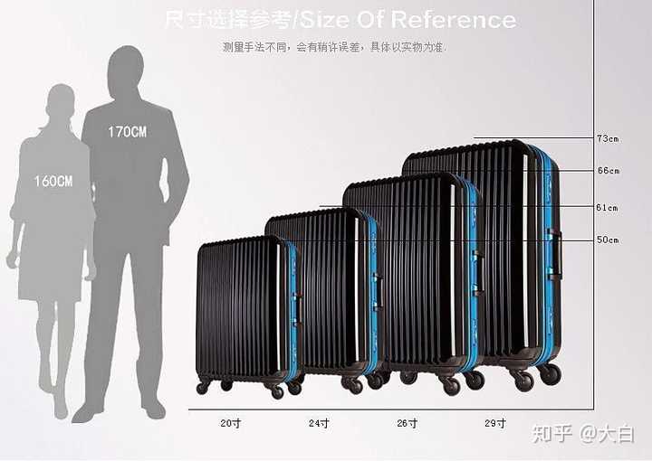 根据上面这张图参考 我们就大概能知道什么尺寸的行李箱到底多大.