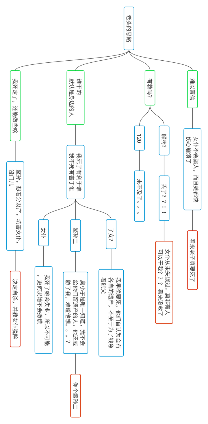 《利刃出鞘》中有哪些值得深思的细节?