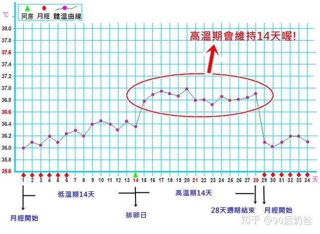 1度的体温计,测量得到的舌下温度.