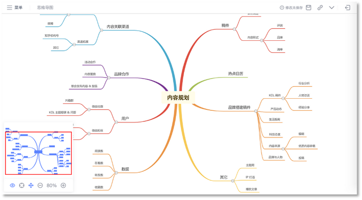 什么是思维导图?怎么画?