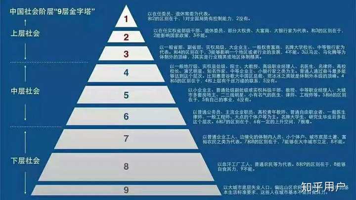 穷人跨越阶层有多难?