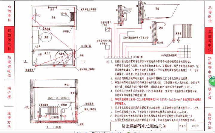 二次装修,卫生间局部等电位是否要做?要怎么做比较好?