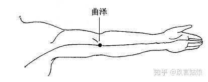 "尺"为尸(人)与乙(曲肘之形象)合字,指前臂部."泽"指浅水低凹处.