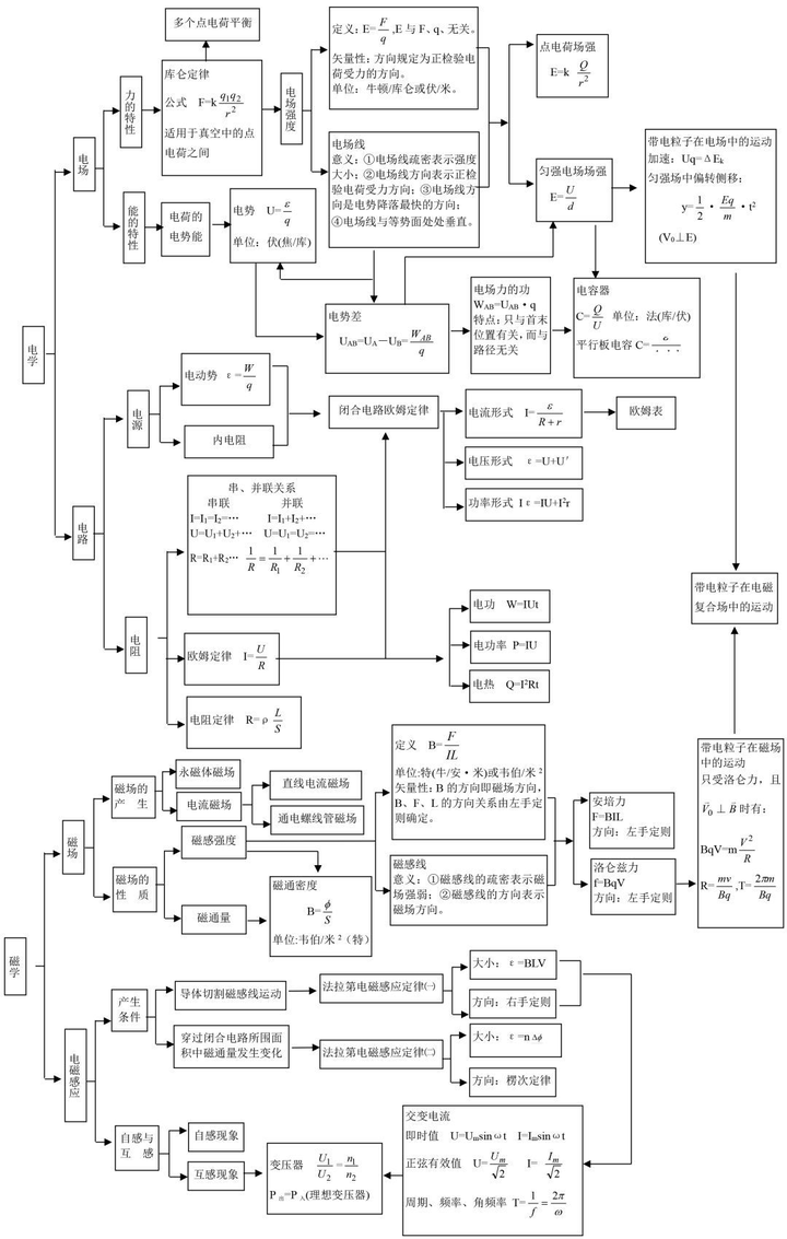 生物 提示: ①生命活动 ②结合水 ③能源 ④生物膜 ⑤承担者 ⑥rna