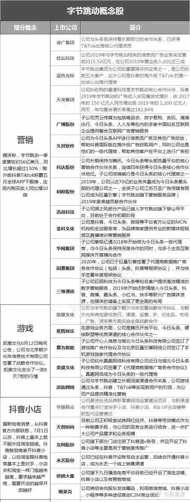 字节提供多长时间银行流水 知乎