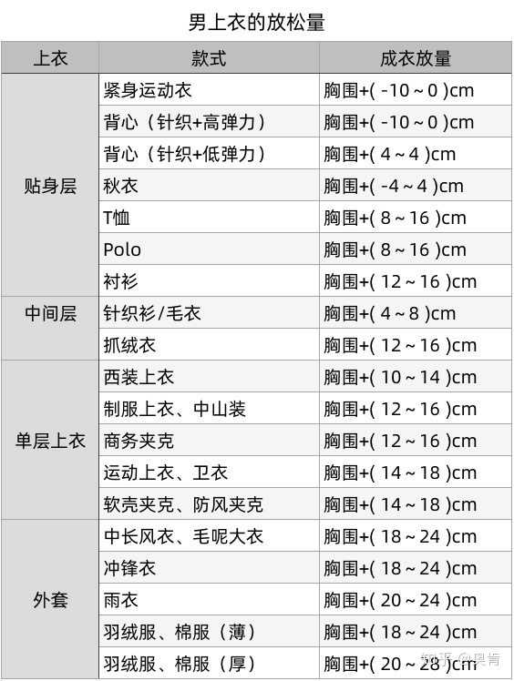 男上衣看胸围尺寸,其次再参考腰围,颈围,臂长