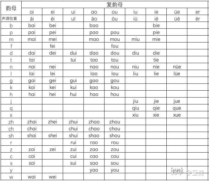 汉语拼音是如何产生的,为什么"的啊"为"大","西一袄"为"小",其中有