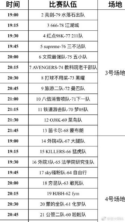 一些搞笑的队名?