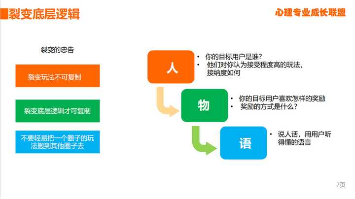 从用户思维和场景思维构建用户画像