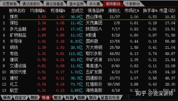 股市哪些板块联动_板块联动_化工股市板块行情