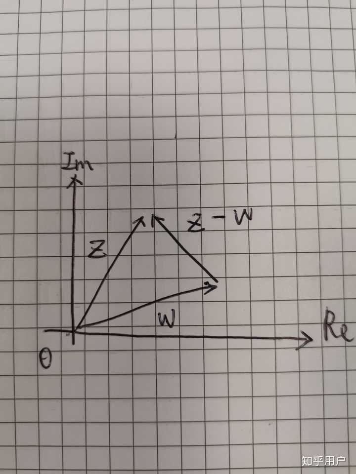 求问:已知z,w为复数,如何证明下图?