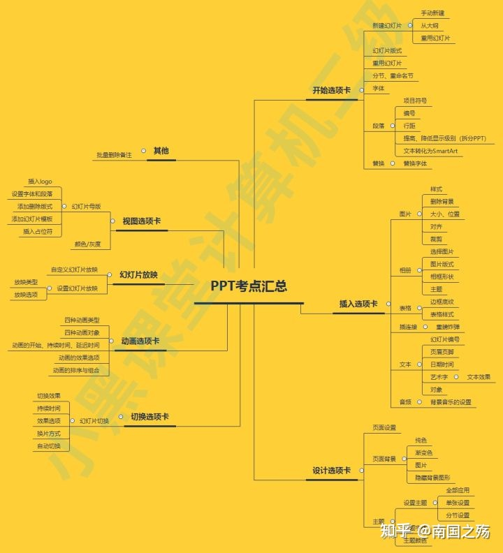 linda 的想法: 2021年9月的计算机二级考试该如何选择