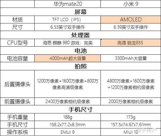 华为mate20与小米9主要参数