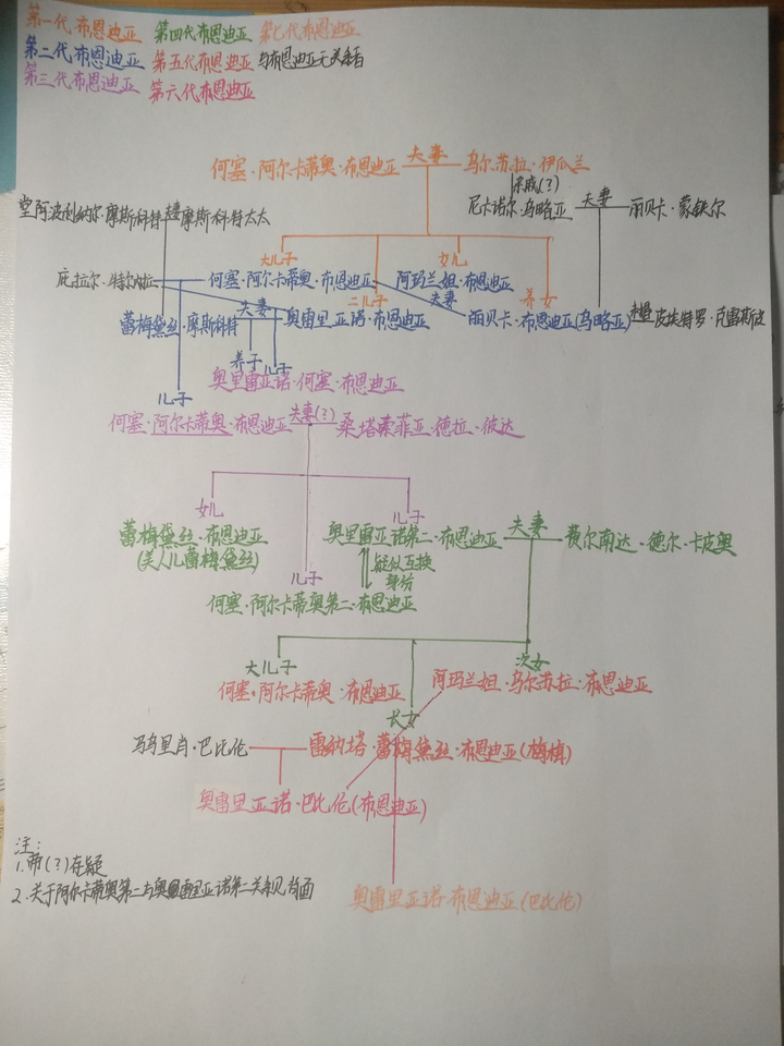 《百年孤独》中奥雷连诺第二与阿卡蒂奥第二是否换了身份?