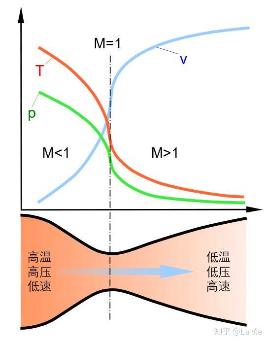 拉瓦尔喷管示意图