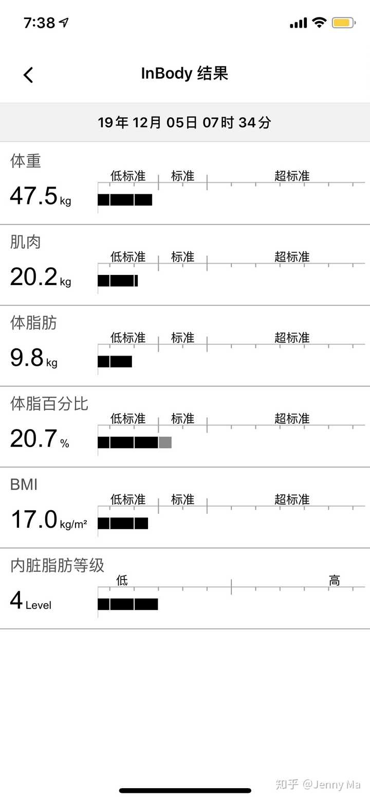 女生体脂率20%左右是什么体验?