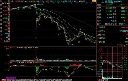 教你炒股票56:530印花税当日行情图解_缠中说禅blog.sina.cn