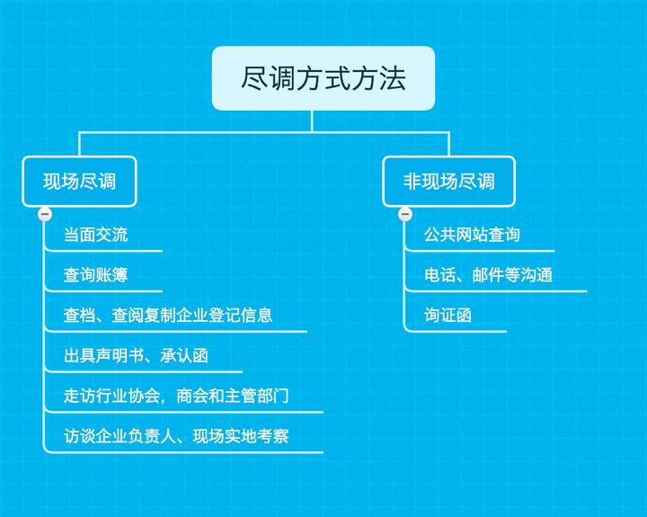 第四部分 尽调方式方法