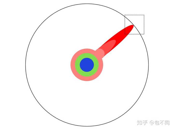 " 国外有个博导,借用芝诺的圆圈