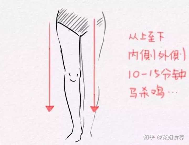 按摩大腿:从大腿根部从上往下内外测按摩10～15分钟,可以疏肝.