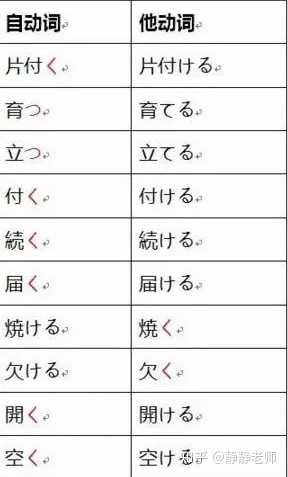 日语里的自动词和他动词怎么区分?怎么看? 日